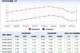 惠山融资清欠服务